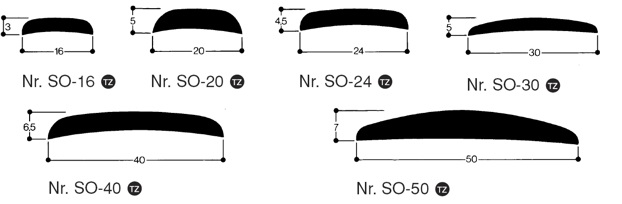 Hol-bolprofiel
